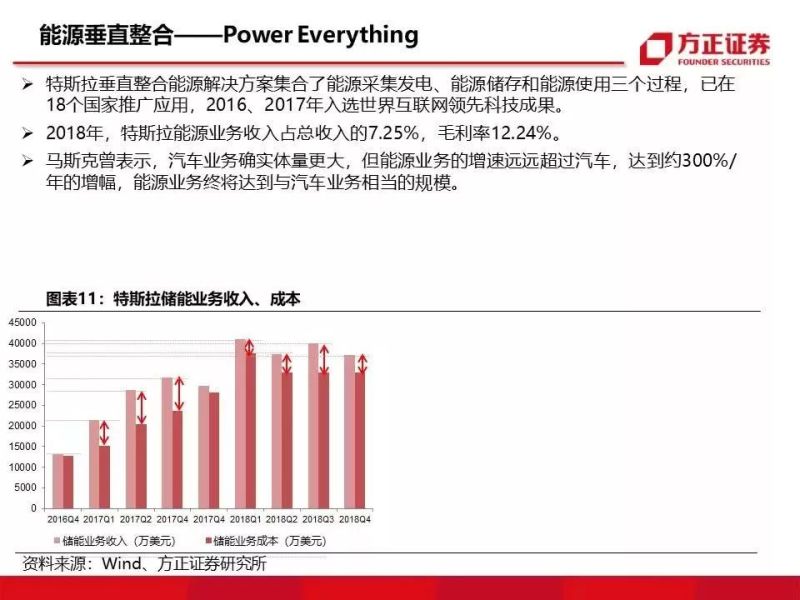 特斯拉重磅深度：有望复制当年苹果产业链盛景