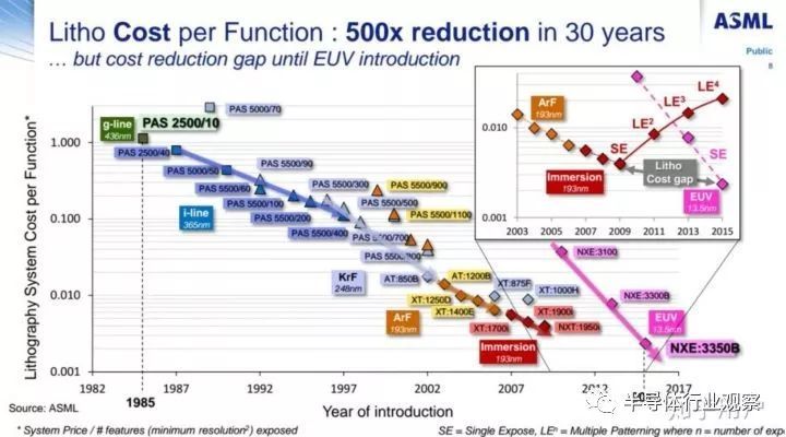 你真的知道芯片制造有多难么？