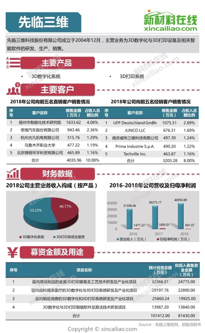 100+图大盘点全解析109家科创版受理企业