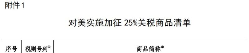 昨夜刚定！业界已疯！对美LED照明商品要提高加征关税（附清单）