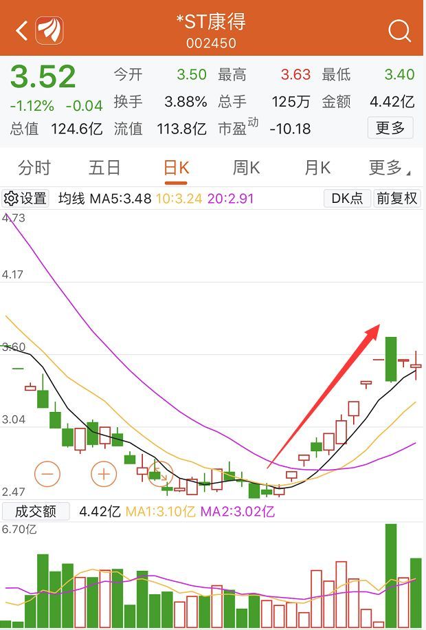 坑死一大波股东 ，假多年的康得新重大违法或被强制退市！昔日千亿市值白马跌剩125亿
