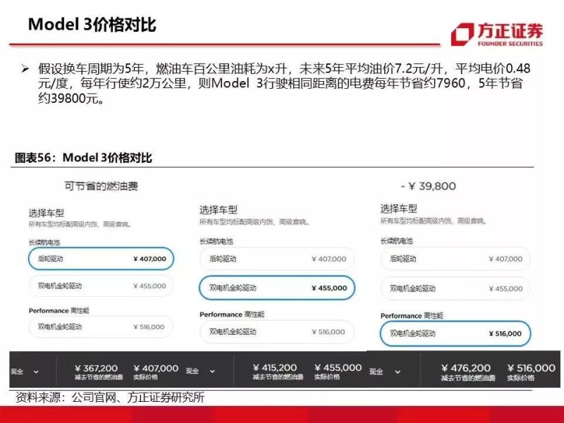 特斯拉重磅深度：有望复制当年苹果产业链盛景