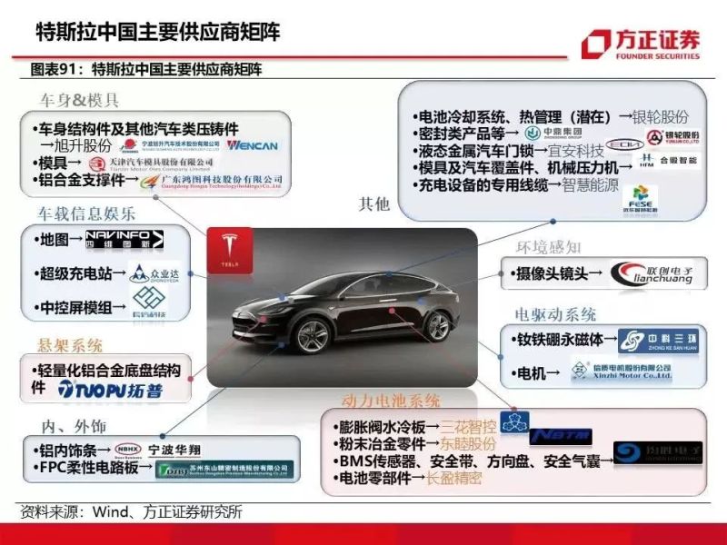 特斯拉重磅深度：有望复制当年苹果产业链盛景