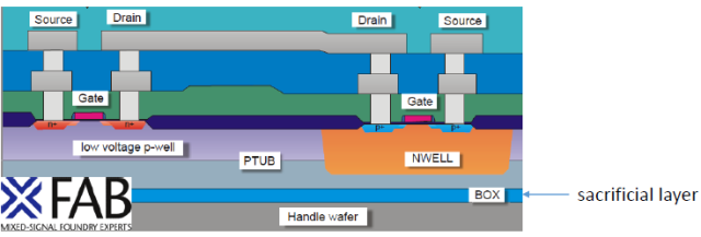一文了解Micro-LED显示技术