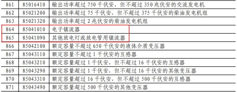 昨夜刚定！业界已疯！对美LED照明商品要提高加征关税（附清单）