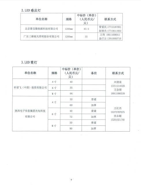 2019年北京计划推广45万只LED高效照明产品 多企中标