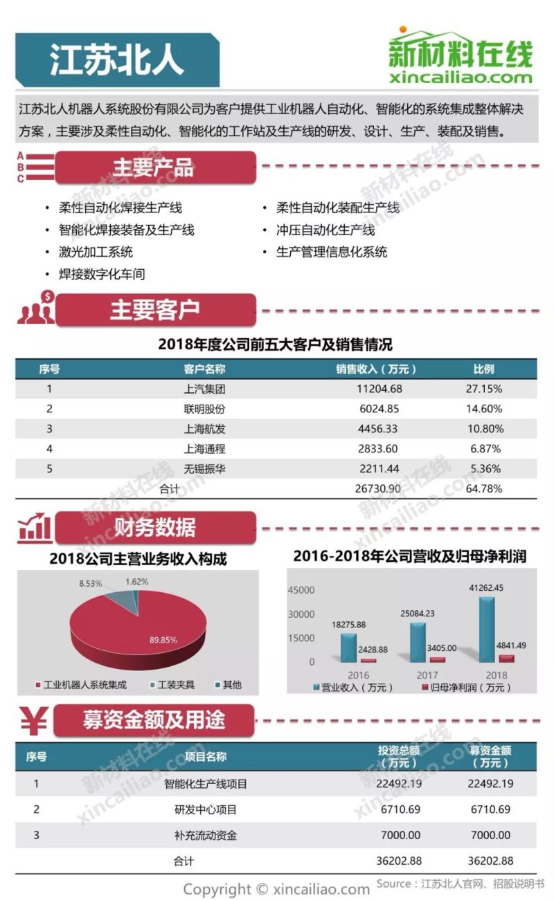 100+图大盘点全解析109家科创版受理企业