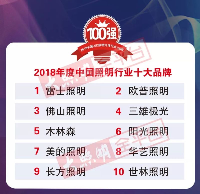 重磅｜“2018中国LED照明灯饰行业100强”完整榜单强势来袭！