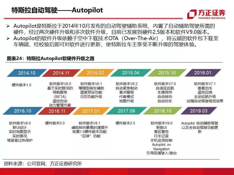 特斯拉重磅深度：有望复制当年苹果产业链盛景