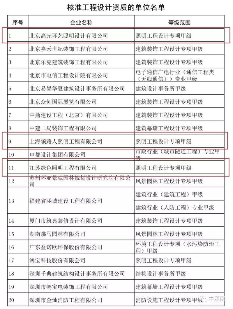 照明行业再添五家“双甲”  双甲企业达到95家