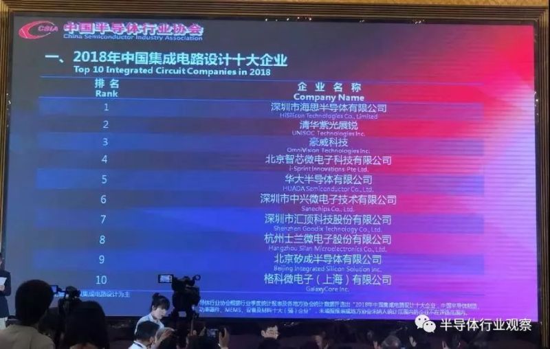 中国TOP10半导体企业最新排名出炉