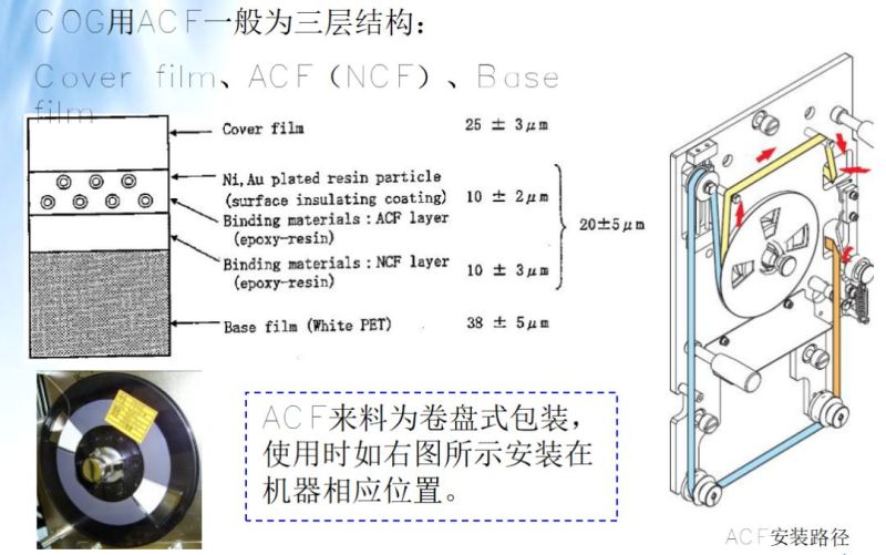 LCM模组结构 工艺 材料 设备 全解析（模组人员必学）