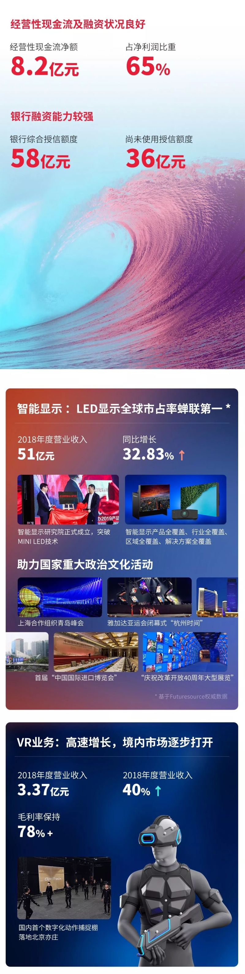 一张图看懂利亚德集团2018年报