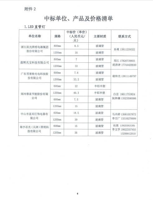 2019年北京计划推广45万只LED高效照明产品 多企中标