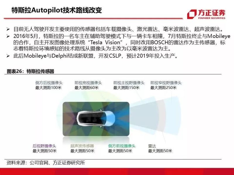 特斯拉重磅深度：有望复制当年苹果产业链盛景