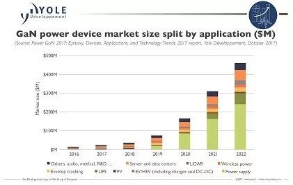 Cree大举进军半导体背后