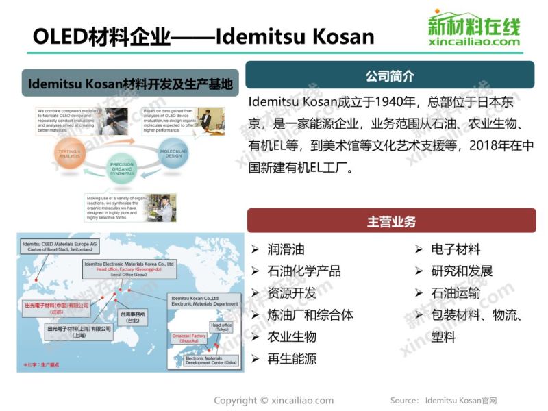 干货 | 2019年OLED材料行业研究报告