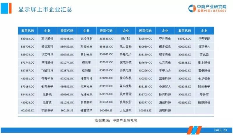 OLED显示面板上下游产业链市场行情前景分析研报