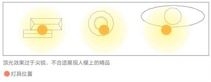 灯光是种毒，让我卡内余额不足