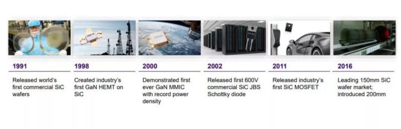 Cree大举进军半导体背后