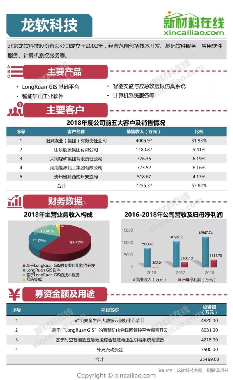 100+图大盘点全解析109家科创版受理企业