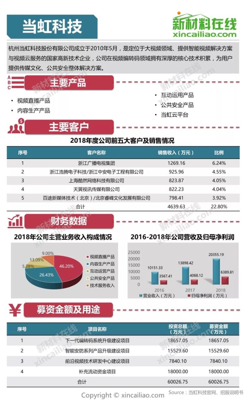 100+图大盘点全解析109家科创版受理企业