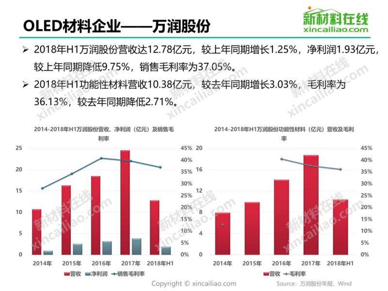 干货 | 2019年OLED材料行业研究报告