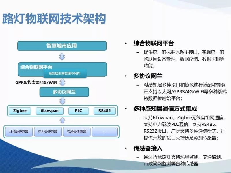 智能照明与智慧灯杆在智慧城市中的应用（PPT）