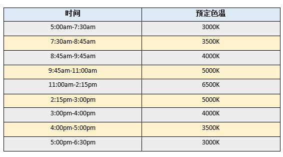 通用照明市场激烈竞争背后的一方“乐土”