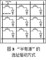 一文了解Micro-LED显示技术