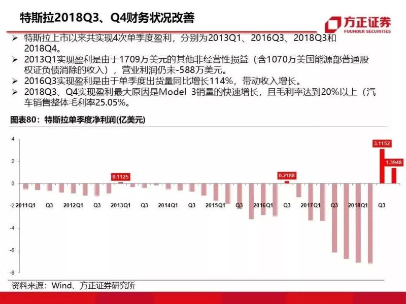 特斯拉重磅深度：有望复制当年苹果产业链盛景