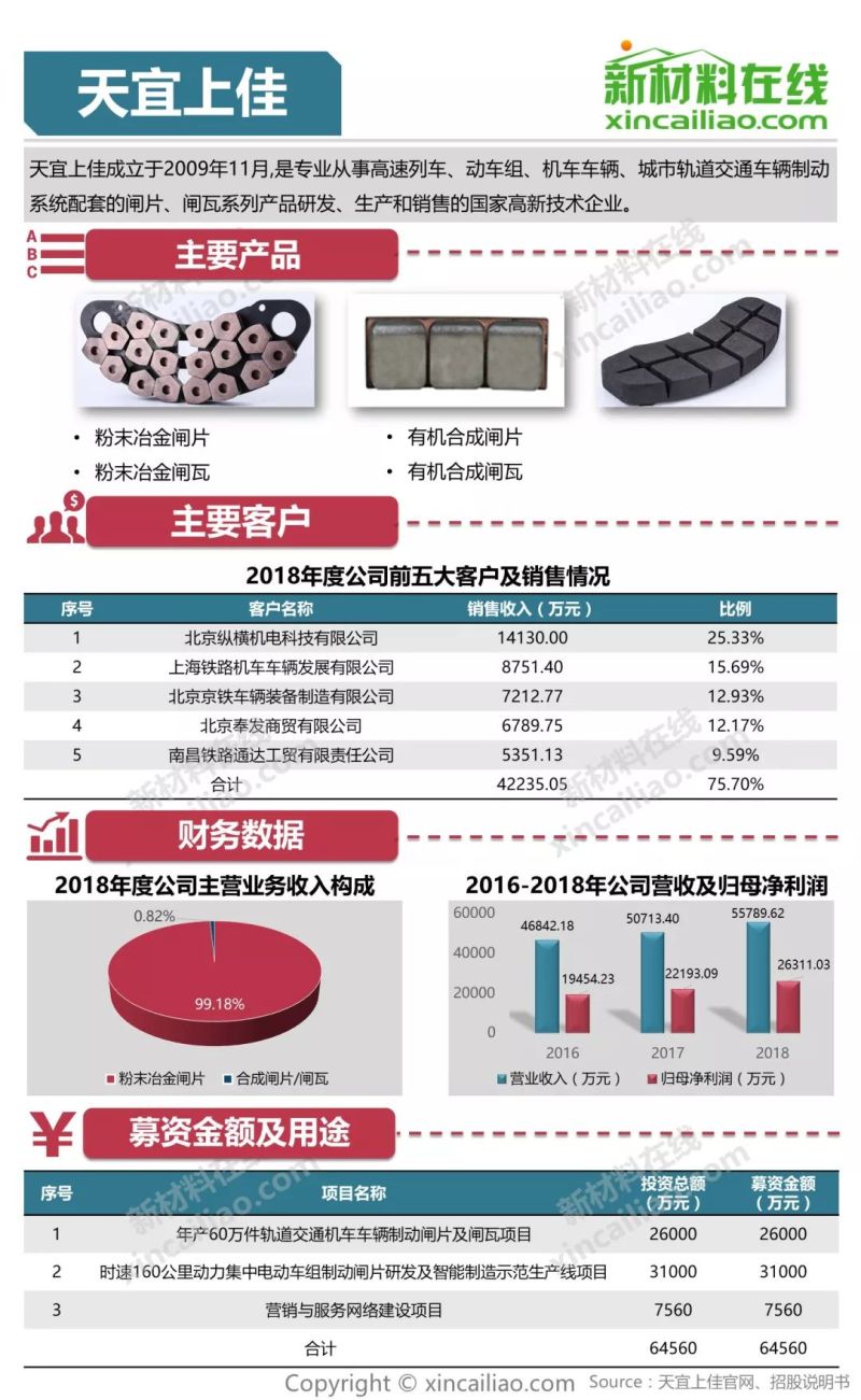 科创板第三批上会企业今日“大考” 天宜上佳实力起底：系“复兴号”部件核心供货商