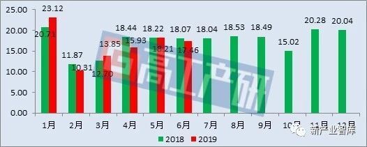 LED照明出口前十企业出炉，都有谁？【星光宝·观察】