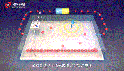 一文读懂神奇的量子反常霍尔效应，未来科技革命有望由此产生