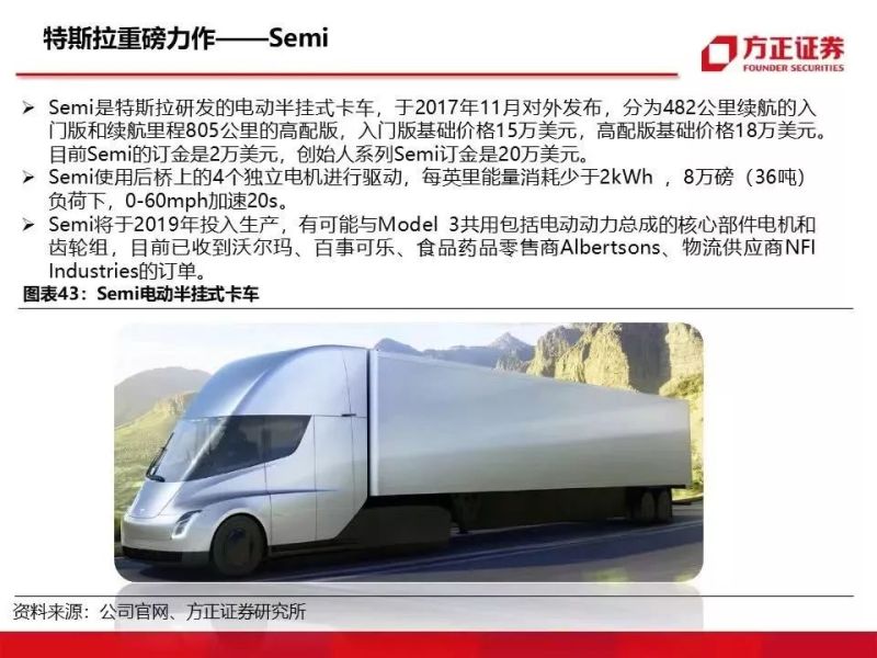 特斯拉重磅深度：有望复制当年苹果产业链盛景