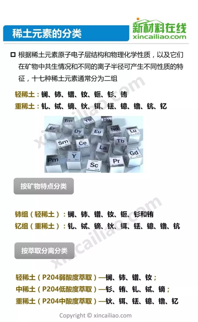 发改委2天召开3场座谈会 稀土产业机遇何在？65页PPT详解