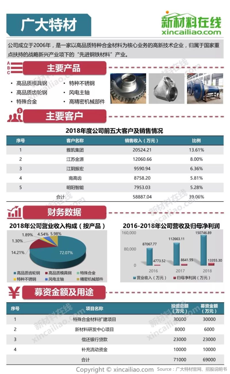 100+图大盘点全解析109家科创版受理企业