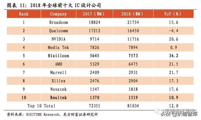 半导体国产化进程加速