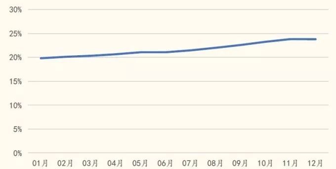 OLED来势汹汹，江河日下的LCD还有未来吗？