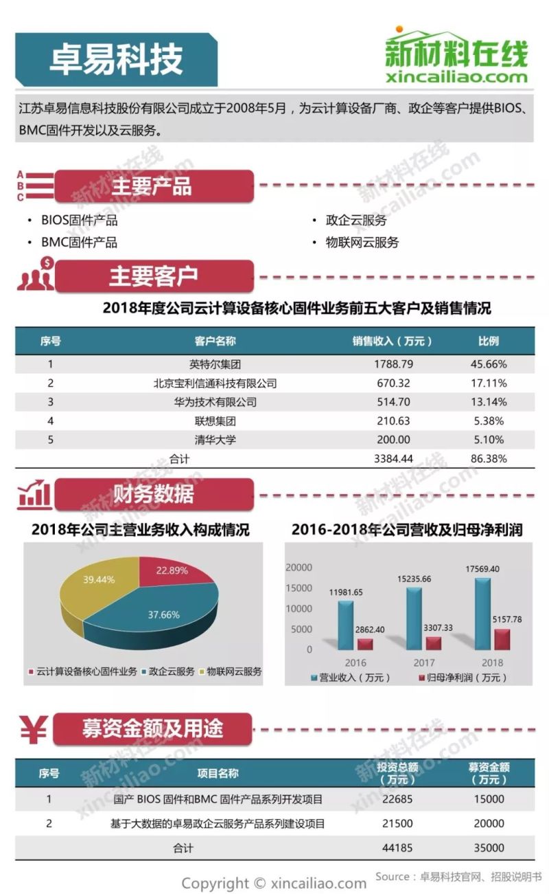 100+图大盘点全解析109家科创版受理企业