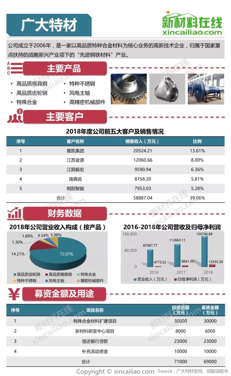 科创板第三批上会企业今日“大考” 天宜上佳实力起底：系“复兴号”部件核心供货商