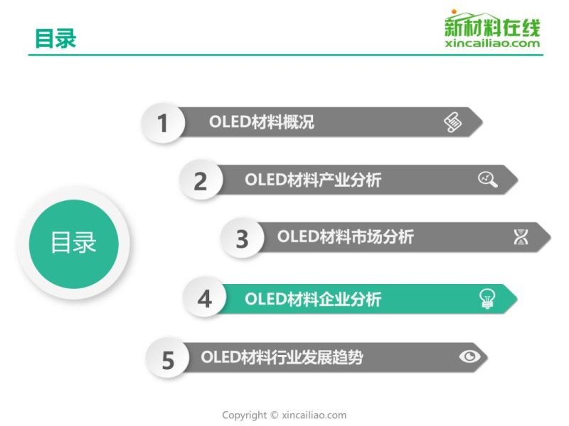 干货 | 2019年OLED材料行业研究报告