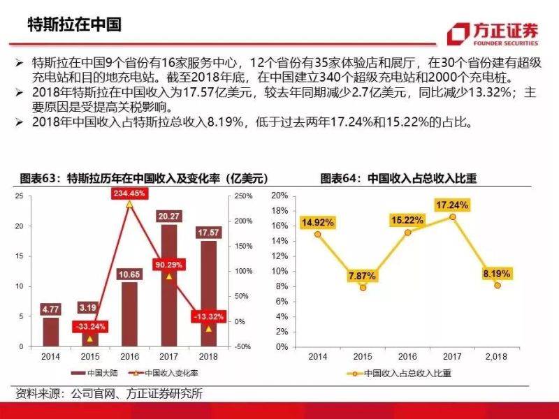 特斯拉重磅深度：有望复制当年苹果产业链盛景