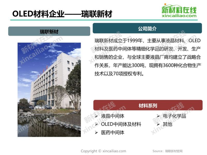 干货 | 2019年OLED材料行业研究报告