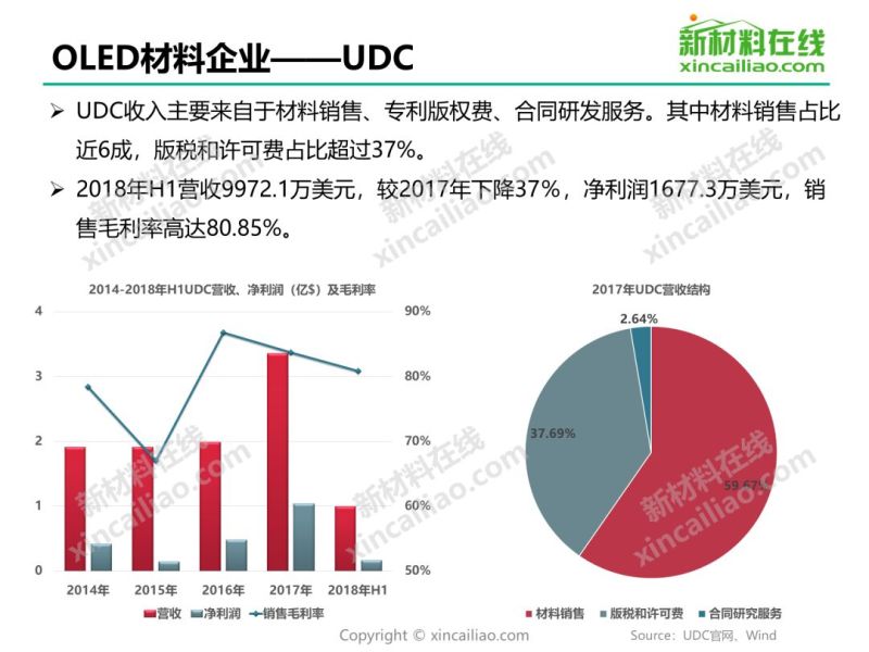 干货 | 2019年OLED材料行业研究报告