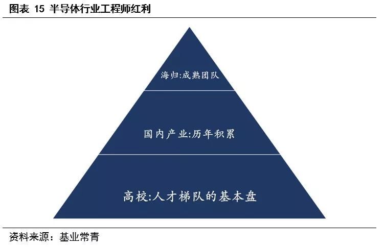 为什么说现在是半导体行业的机会