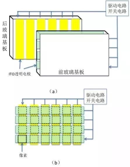 一文了解LCD的关键技术和成本结构