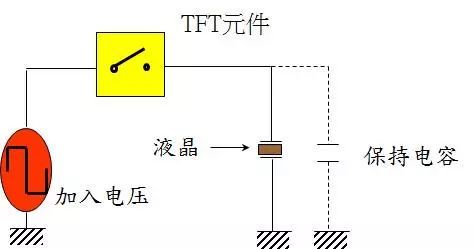 一文了解LCD的关键技术和成本结构