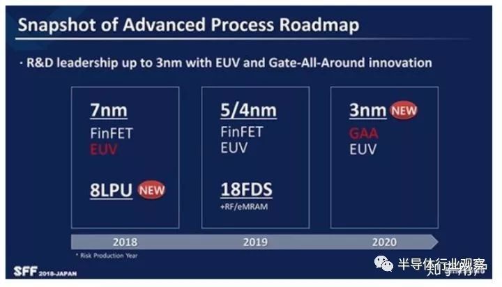 你真的知道芯片制造有多难么？