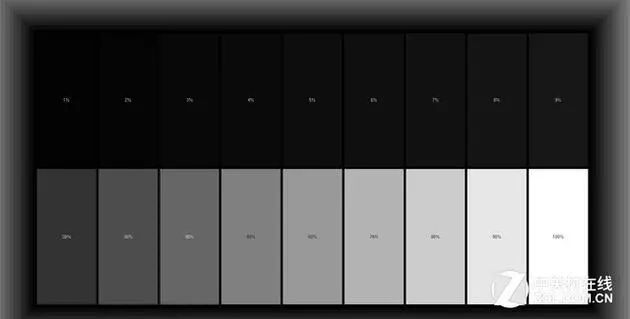 液晶电视发展史那些错误解读：你被忽悠了20年